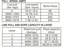 9.5k Standard Series Winch With Wire Rope Bulldog Winch